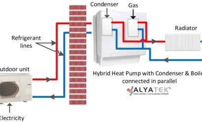 12 kW Isı Pompası Kaç m² Isıtır?