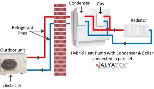 12 kW Isı Pompası Kaç m² Isıtır?