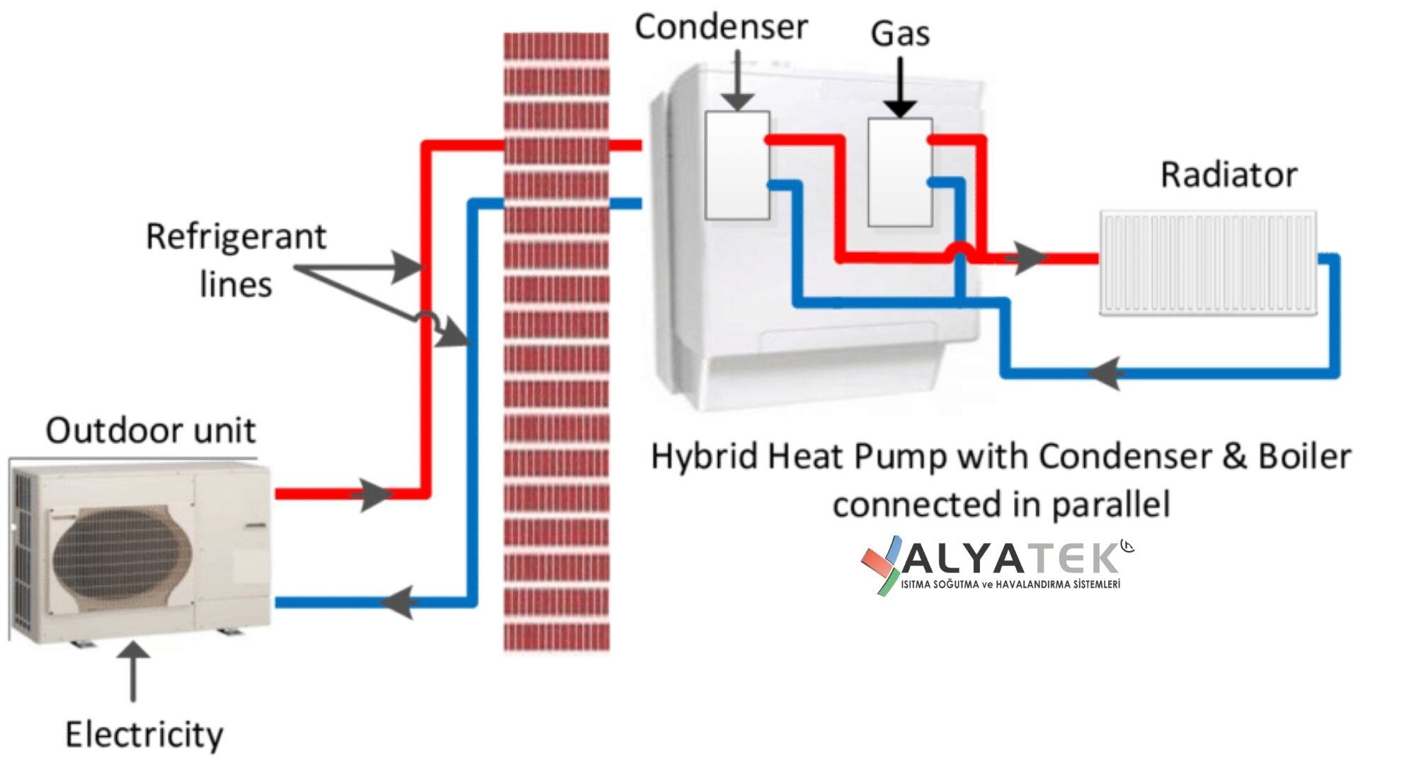12 kW Isı Pompası Kaç m² Isıtır?