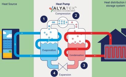 14 kW Isı Pompası Kaç m² Isıtır