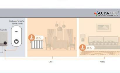 Isı Pompası ile Isınmak mı Doğalgaz mı Daha Ekonomik?