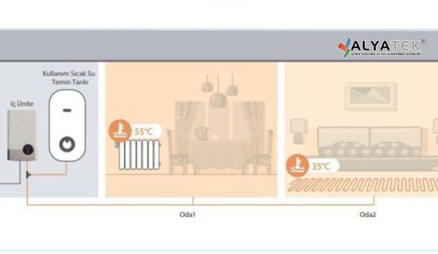 Isı Pompası ile Isınmak mı Doğalgaz mı Daha Ekonomik?