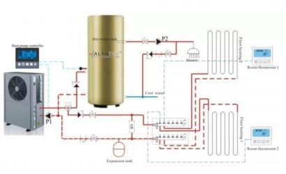 Havadan Suya Isı Pompası