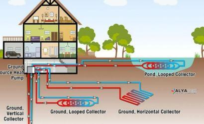 Isı Pompaları Çeşitleri Nelerdir