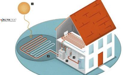 Isı Pompaları Hangi Kaynaklardan Enerji Transfer Edebilir?