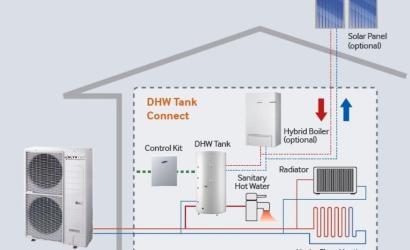 Isı Pompaları ve Hibrit Sistemler
