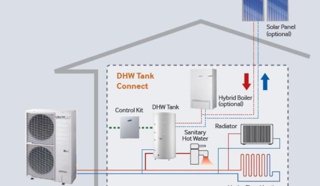 Isı Pompaları ve Hibrit Sistemler