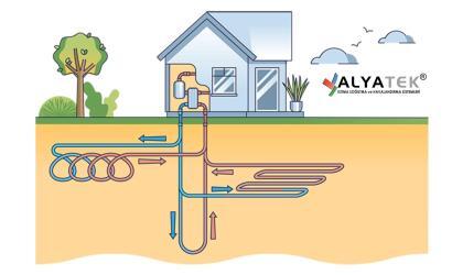 İzmir Isı Pompası Fiyatları Bayi Servisi