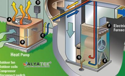 Mardin Isı Pompası Fiyatları Bayi Servis
