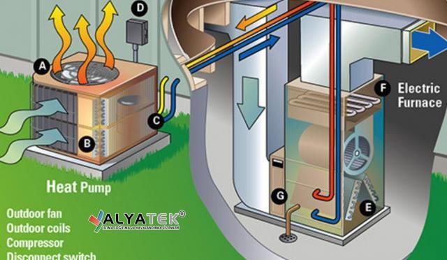 Mardin Isı Pompası Fiyatları Bayi Servis