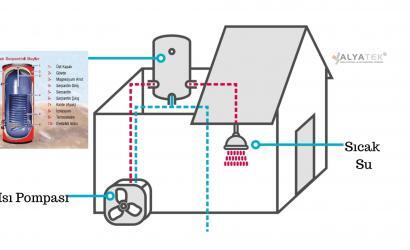 Mardin Isı Pompası Fiyatları ve Bayi Servisi